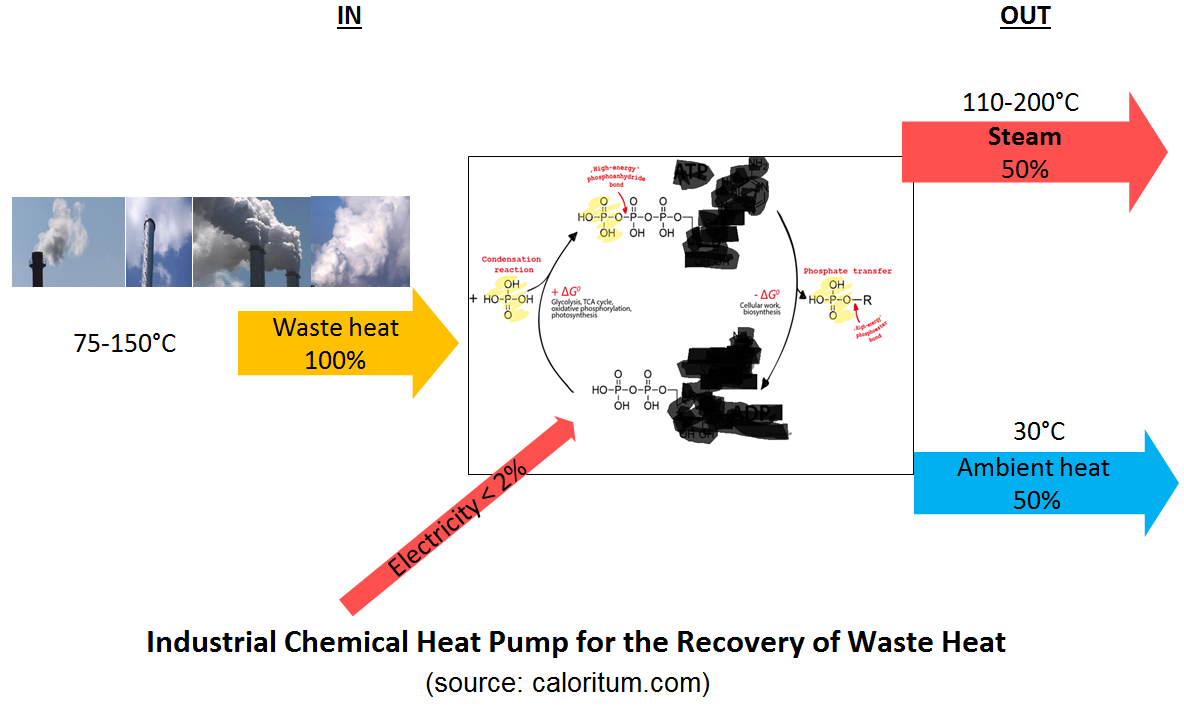 Chemical HP 1